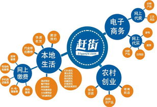 湟中模式 農(nóng)村淘寶如何“淘”出鄉(xiāng)村振興的“金疙瘩”